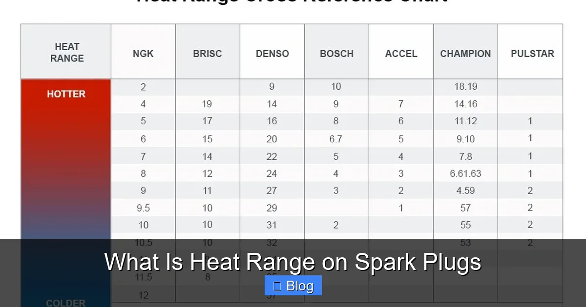 What Is Heat Range on Spark Plugs