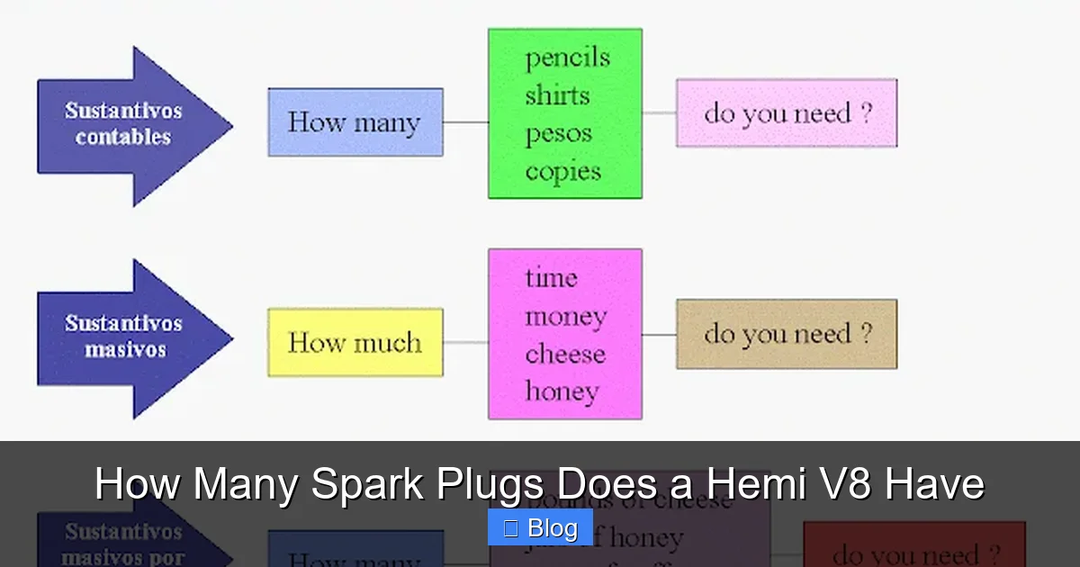 How Many Spark Plugs Does a Hemi V8 Have