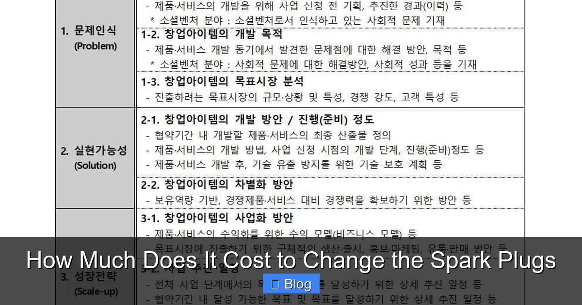 How Much Does It Cost to Change the Spark Plugs