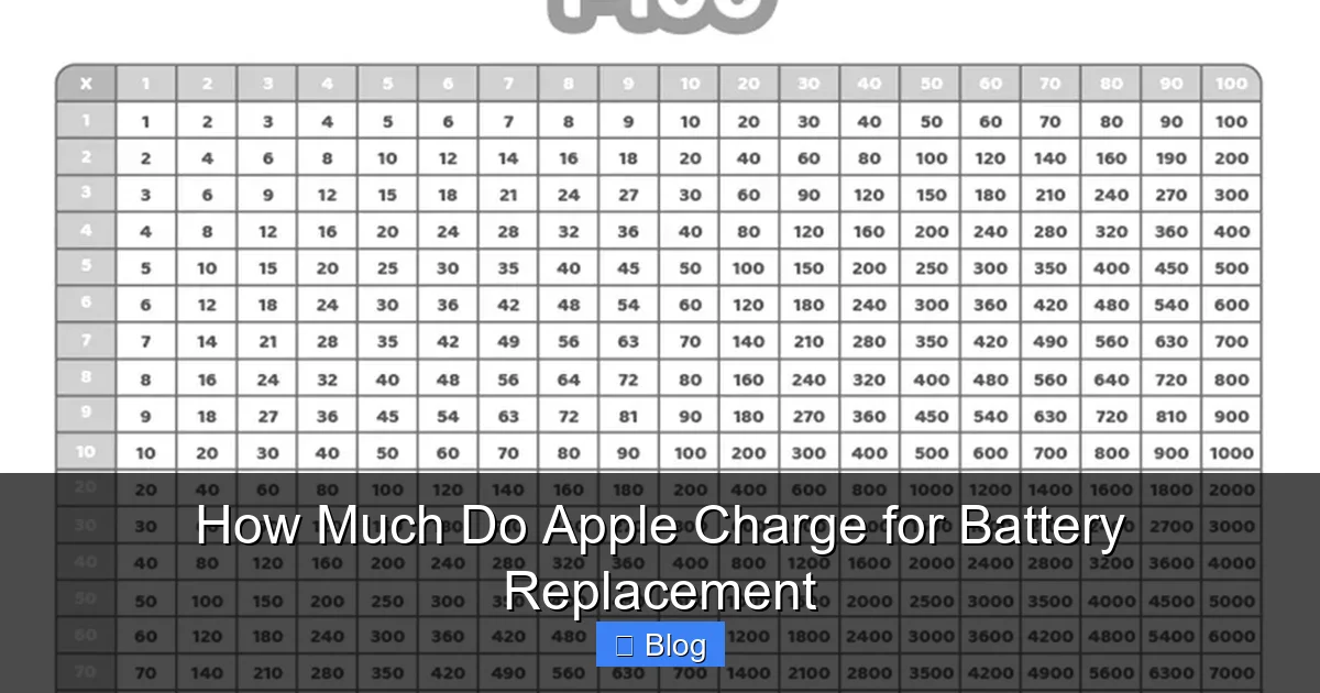 How Much Do Apple Charge for Battery Replacement